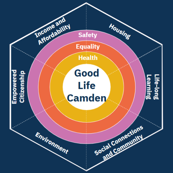 The Good Life Camden Framework
